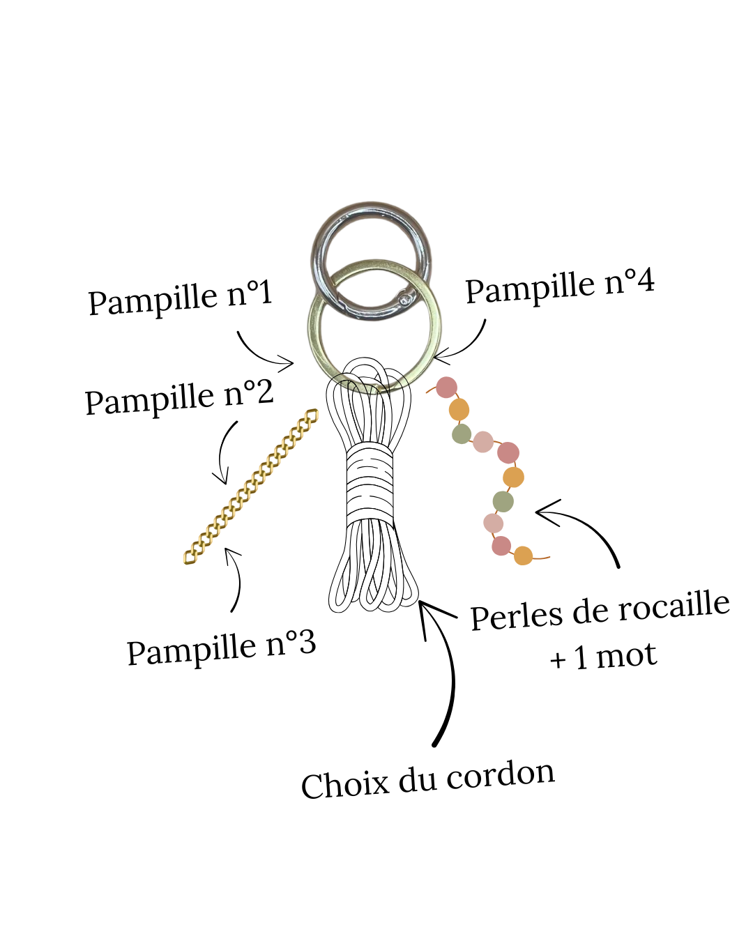 🌿 Bijou de sac personnalisable – Crée ton talisman unique ✨
