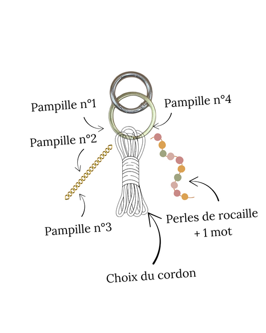 🌿 Bijou de sac personnalisable – Crée ton talisman unique ✨